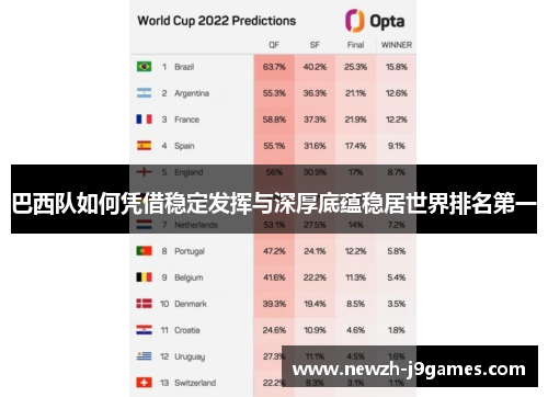 巴西队如何凭借稳定发挥与深厚底蕴稳居世界排名第一