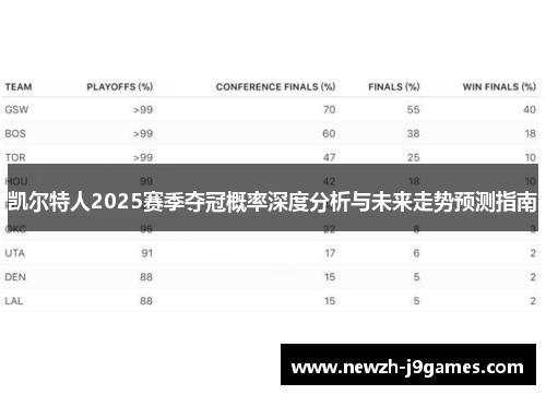 凯尔特人2025赛季夺冠概率深度分析与未来走势预测指南 凯尔特人2025赛季夺冠概率深度分析与未来走势预测指南