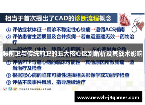 腰前卫与传统前卫的五大核心区别解析及其战术影响 腰前卫与传统前卫的五大核心区别解析及其战术影响