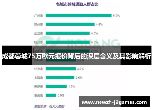 成都蓉城75万欧元报价背后的深层含义及其影响解析 成都蓉城75万欧元报价背后的深层含义及其影响解析