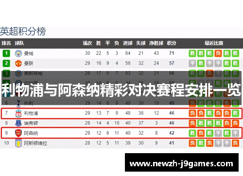 利物浦与阿森纳精彩对决赛程安排一览 利物浦与阿森纳精彩对决赛程安排一览