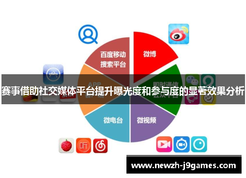 赛事借助社交媒体平台提升曝光度和参与度的显著效果分析