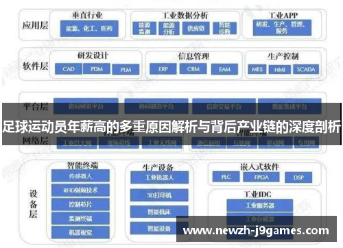 足球运动员年薪高的多重原因解析与背后产业链的深度剖析