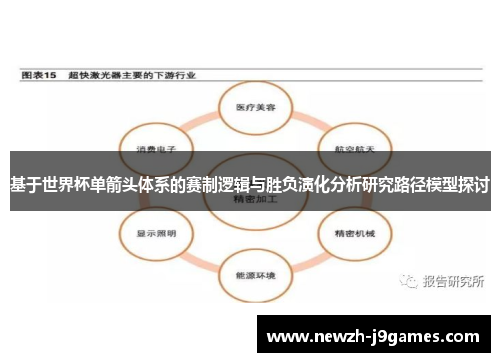 基于世界杯单箭头体系的赛制逻辑与胜负演化分析研究路径模型探讨