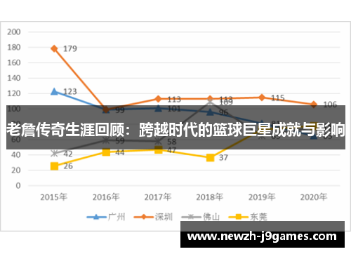 老詹传奇生涯回顾：跨越时代的篮球巨星成就与影响