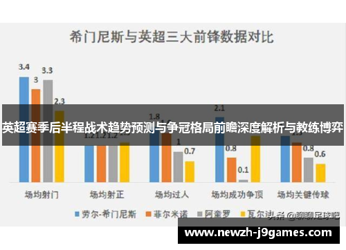 英超赛季后半程战术趋势预测与争冠格局前瞻深度解析与教练博弈