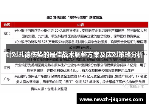 针对孔德伤势的最佳战术调整方案及应对策略分析 针对孔德伤势的最佳战术调整方案及应对策略分析